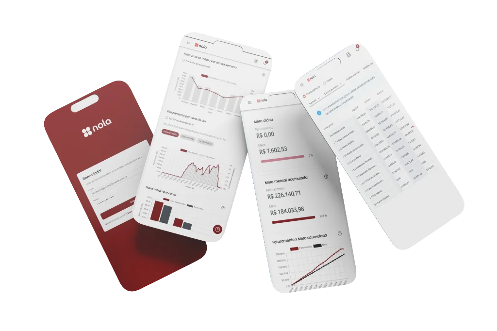 Dashboard do sistema Nola para gestão de restaurantes