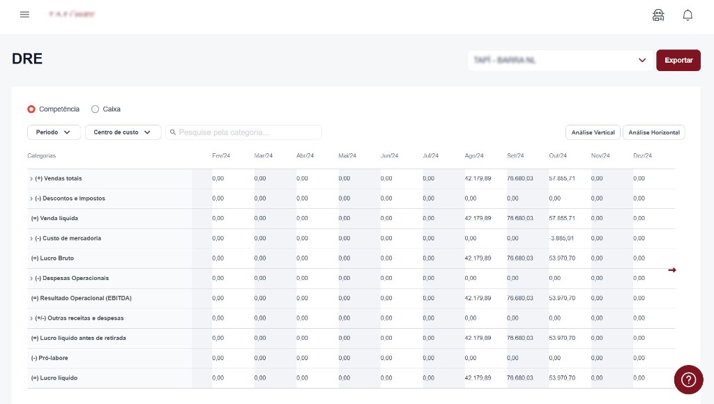 DRE e gestão financeira para restaurantes